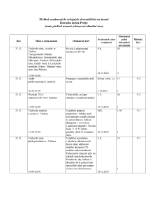 Aktuální přehled oznámených shromáždění 20241220.pdf