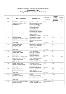 Aktuální přehled oznámených shromáždění 20250205 (1).pdf