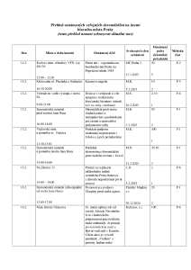 Aktuální přehled oznámených shromáždění 20250214.pdf