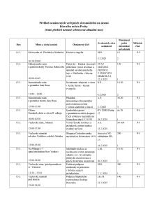 Aktuální přehled oznámených shromáždění 20250313 (1).pdf