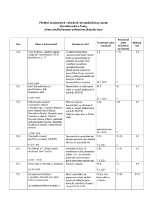 Aktuální přehled oznámených shromáždění 20250422.pdf
