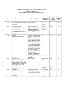 Aktuální přehled oznámených shromáždění 20250425.pdf