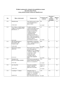 Aktuální přehled oznámených shromáždění 20250519.pdf