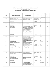 Aktuální přehled oznámených shromáždění 20250530.pdf