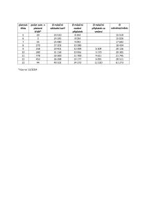 průměry 2024 - praha.eu.pdf