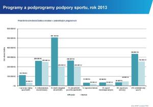 Programy_a_podprogramy_podpory_sportu__rok_2013_740