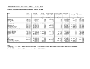 priloha_c__5___Rozbor_HC_rok_2011___Financni_vyporadani_tabulka