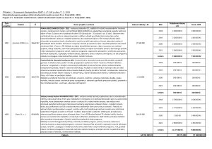 2689589_Program č. 3 &#8211; víceleté granty