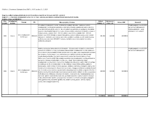 3106348_Program č. 1 &#8211; dotace nad 200 tis. Kč