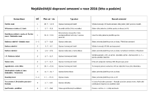 Nejdulezitejsi_dopravni_omezeni_v_roce_2016