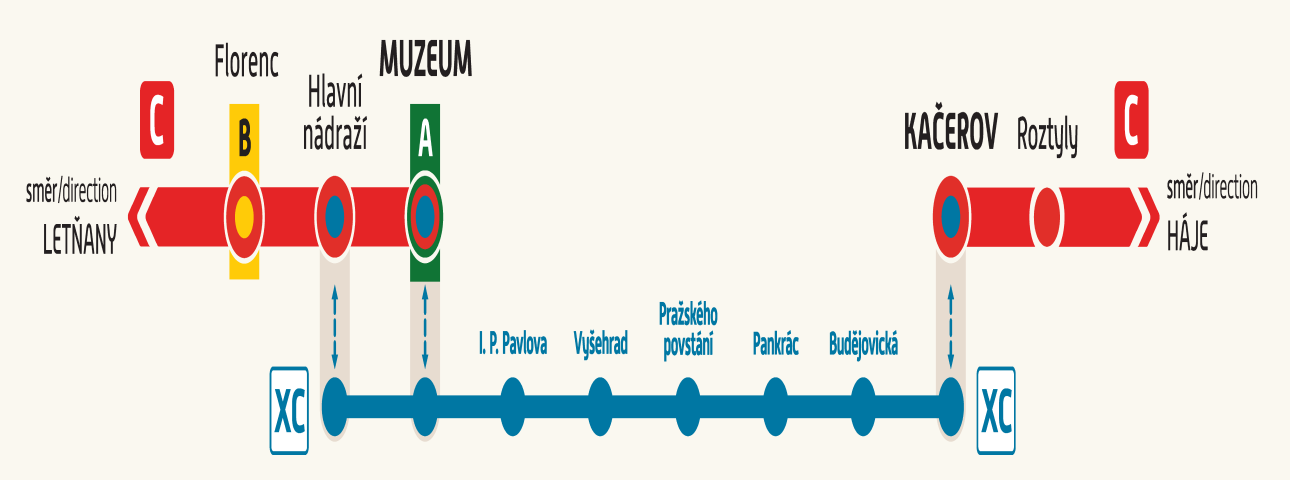 Schéma provozu v době výluky