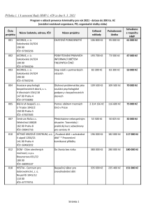3253933_Dotace do 200 tis. Kč
