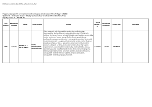 schválené projekty do 1.000.000,- Kč - Opatření III.