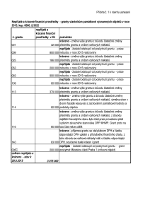 9 Zápis z 10. jednání výboru ze dne 7. 10. 2015 - příloha č. 1.pdf