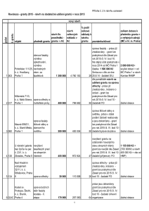 9 Zápis z 10. jednání výboru ze dne 7. 10. 2015 - příloha č. 2.pdf