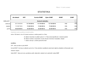 11 Zápis z 10. jednání výboru ze dne 5. 4. 2017 - příloha č. 4.pdf