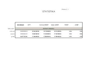 4 Zápis z 5. jednání výboru ze dne 1. 4. 2015 - příloha č. 3.pdf