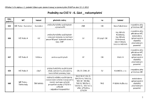 1 Zápis z 1. jednání výboru ze dne 12. 2. 2015 - příloha č. 6.pdf