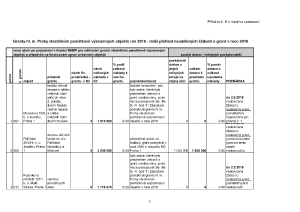 4 Zápis z 4. jednání výboru ze dne 5. 10. 2016 - příloha č. 7.pdf