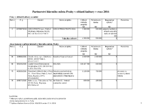 1 Zápis z 1. jednání výboru ze dne 4. 5. 2016 - příloha č. 1.pdf