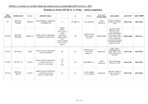 9 Zápis z 6. jednání výboru ze dne 19. 4. 2017 - příloha č. 2.pdf