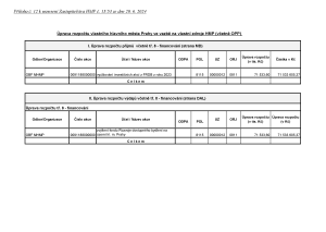 Z-12295-Příloha č.12 k usnesení Zastupitelstva HMP - převod FRDB [TED]