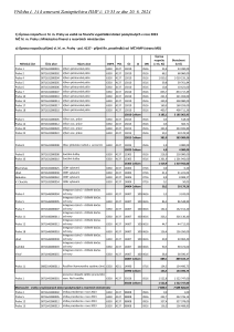 Z-12295-Příloha č.14 k usnesení Zastupitelstva HMP - úprava rozpočtu k FV s MČ HMP [TED]