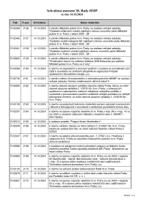 Prehled_usneseni_28-_Rada_HMP_2024_usnesení