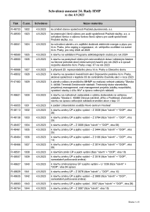 Prehled_usneseni_3634590_1300799__24-_Rada_HMP_2023_usneseni