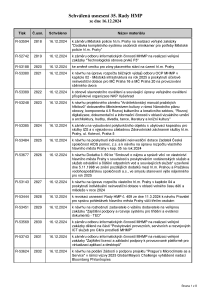 Prehled_usneseni_35-_Rada_HMP_2024_usnesení