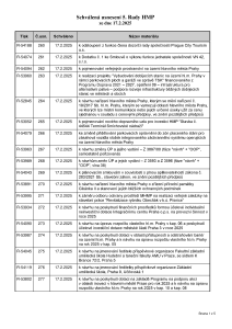 Prehled_usneseni_5-_Rada_HMP_2025_usnesení