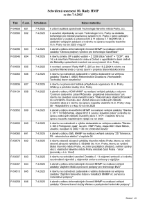 Prehled_usneseni_10-_Rada_HMP_2025_usnesení