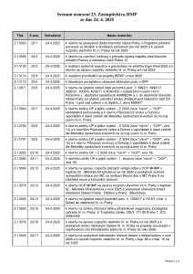 Prehled_usneseni_Seznam_usneseni_23-_ZHMP_dne_24-4-2025