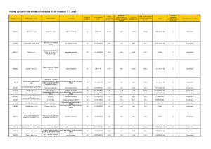 3640984_Příloha č. 5 k zápisu z jednání Komise Rady hl. m. Prahy pro plánování a financování sociálních služeb ze dne 19. 9. 2023