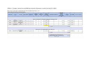 3643581_Příloha k zápisu  z jednání Komise Rady hl. m. Prahy pro plánování a financování sociálních služeb ze dne 25. 4. 2023