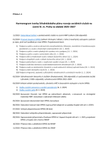 Příloha č. 4 k zápisu z jednání Komise Rady hl. m. Prahy pro plánování a financování sociálních služeb ze dne 5. 2. 2024