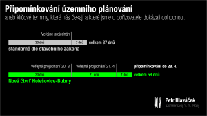 Časový harmonogram