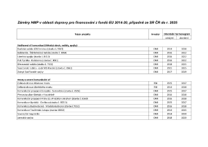 Zamery_HMP_v_oblasti_dopravy_pro_financovani_z_fondu_EU_2014