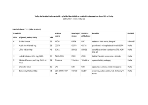 Přehled kandidátů v senátních volebních obvodech na území hlavního města Prahy