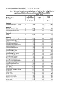 Schváleno v rámci rozpočtového provizoria