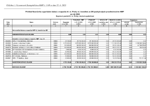 Příloha č. 3 - finanční vypořádání s Dopravním podnikem