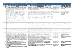 PRIPOMINKOVANI_SPRSS_2016_2018_VYPORADANI