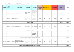 Program_B_do_200_tis