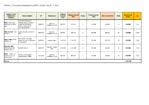 Program_C_nad_200tis