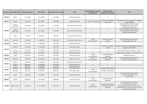6_Změny dotčené rozhodnutím soudu_březen_2025 (1).pdf