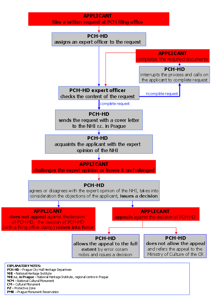 schema