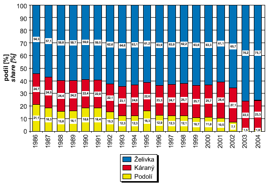 fig. share of respective water treatment plants of the total production of drinking water