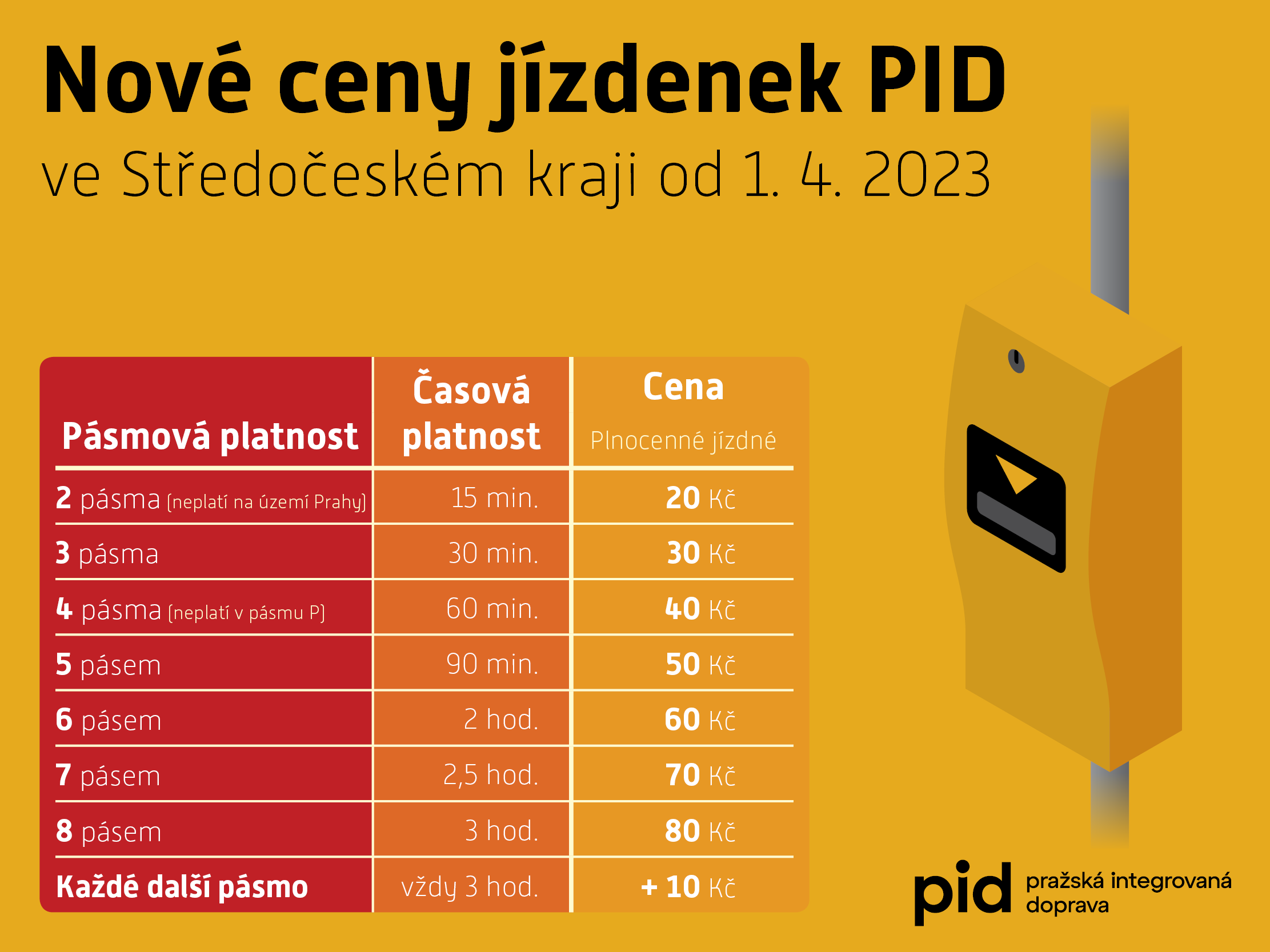 Nové ceny jízdného PID ve Středočeském kraji od 1. 4. 2023