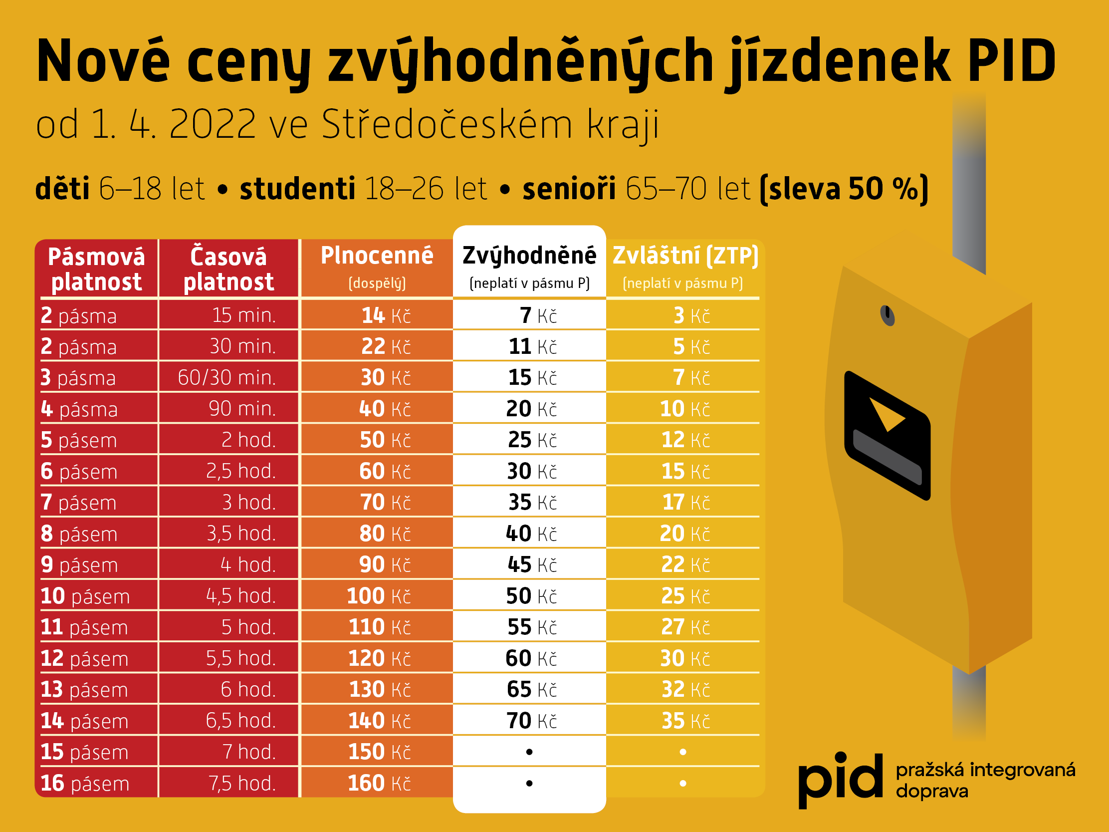 Změny cen jízdného PID